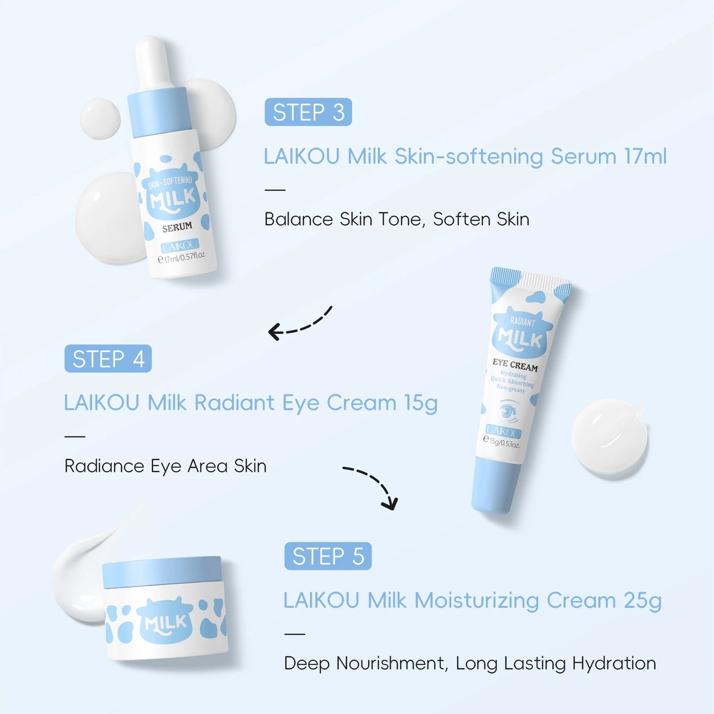 LAIKOU™ Milk Glow Set – Deep Hydration & Brightening Facial Kit