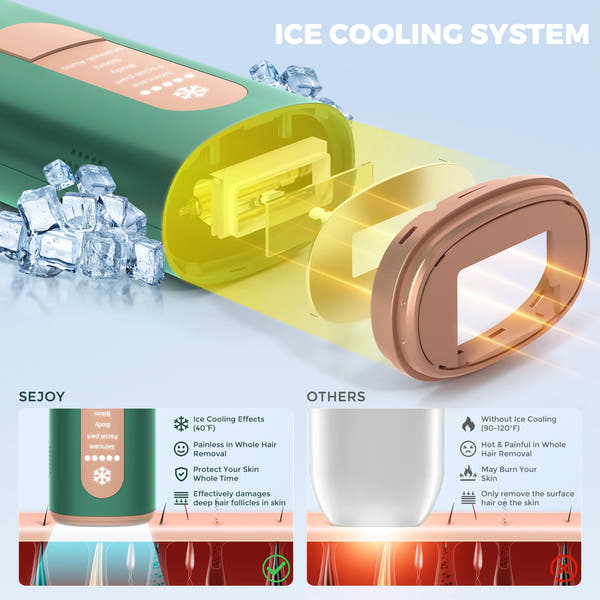 Sejoy™ IceCool IPL Laser – Painless Hair Removal Device for Smooth Skin