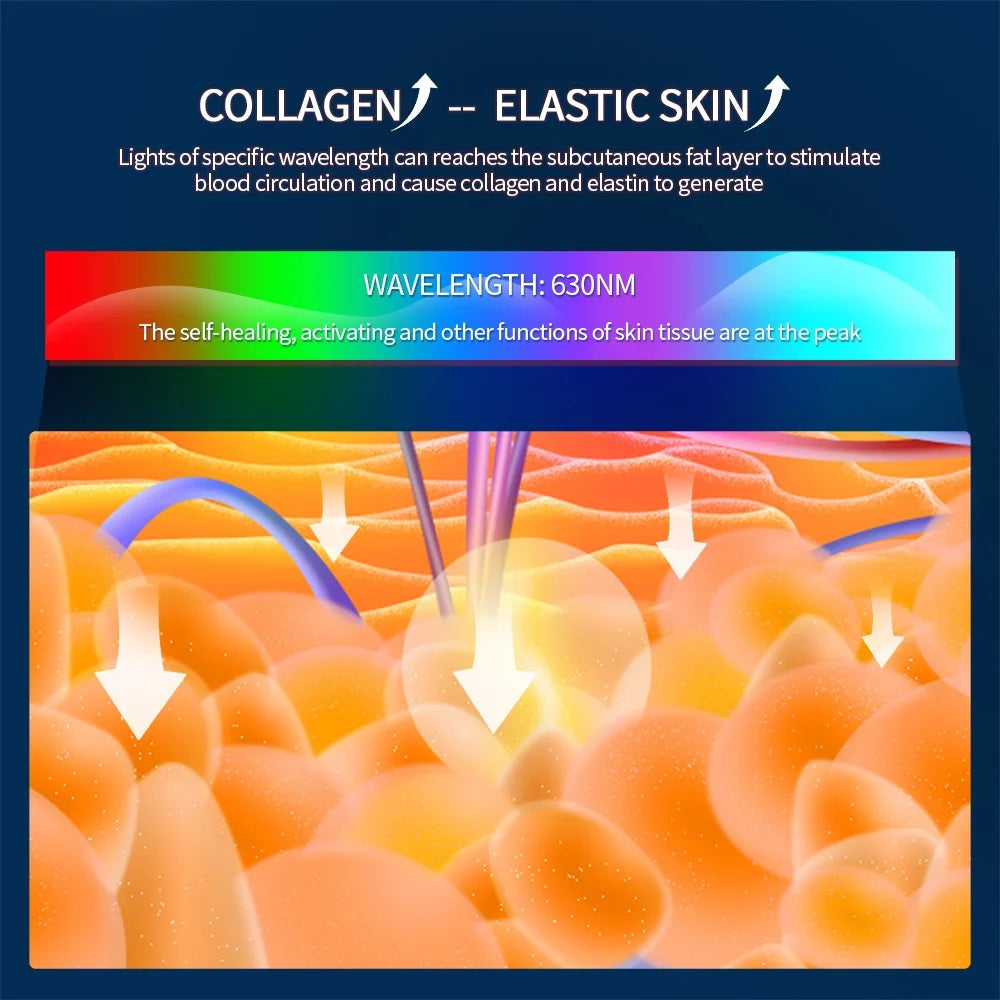 LumiGlow™ 7-Color LED Mask – Rejuvenate & Firm Your Skin Naturally